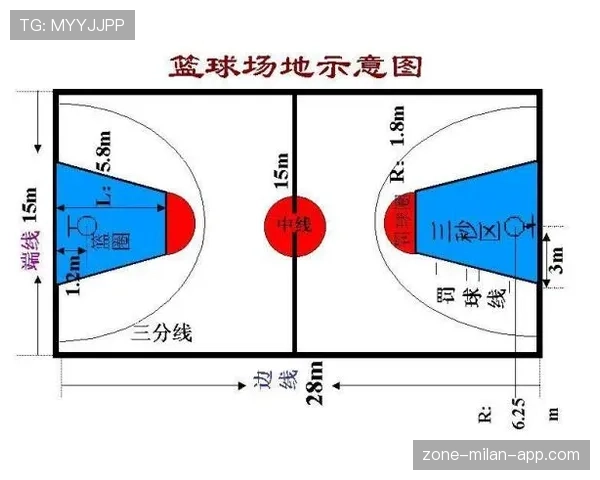 24秒违例规则详解：掌握篮球进攻时限与判罚