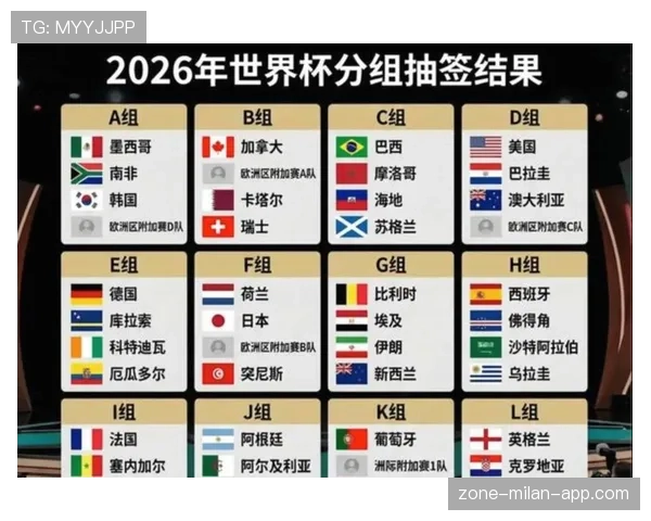 2026世界杯48支球队12个小组怎么分组，各大洲参赛名额如何分配