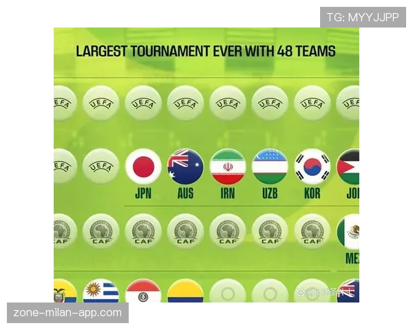 2026世界杯为什么这样比较资格