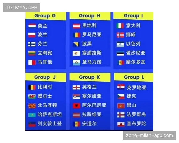 2026世界杯B组积分榜最新排名预测 2026世界杯B组积分榜最新排名预测